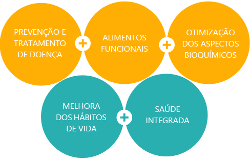 nutricao-funcional